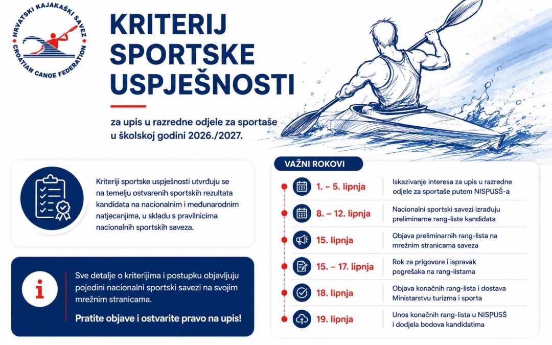 Upisi sportaša u razredne odjele za sportaše – važni rokovi i postupak u 2026./2027.godini