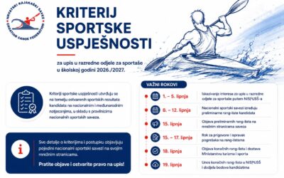 Upisi sportaša u razredne odjele za sportaše – važni rokovi i postupak u 2026./2027.godini