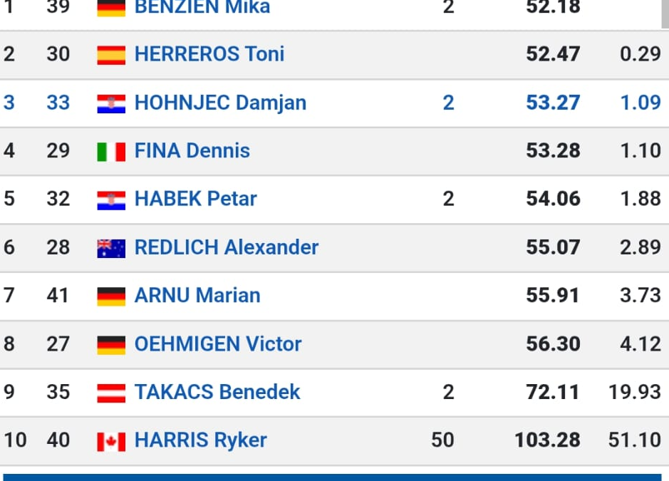 Hrvatski predstavnici nastupili na ECA Junior Slalom Cupu u Ivrei 06. i 07.06.2026.